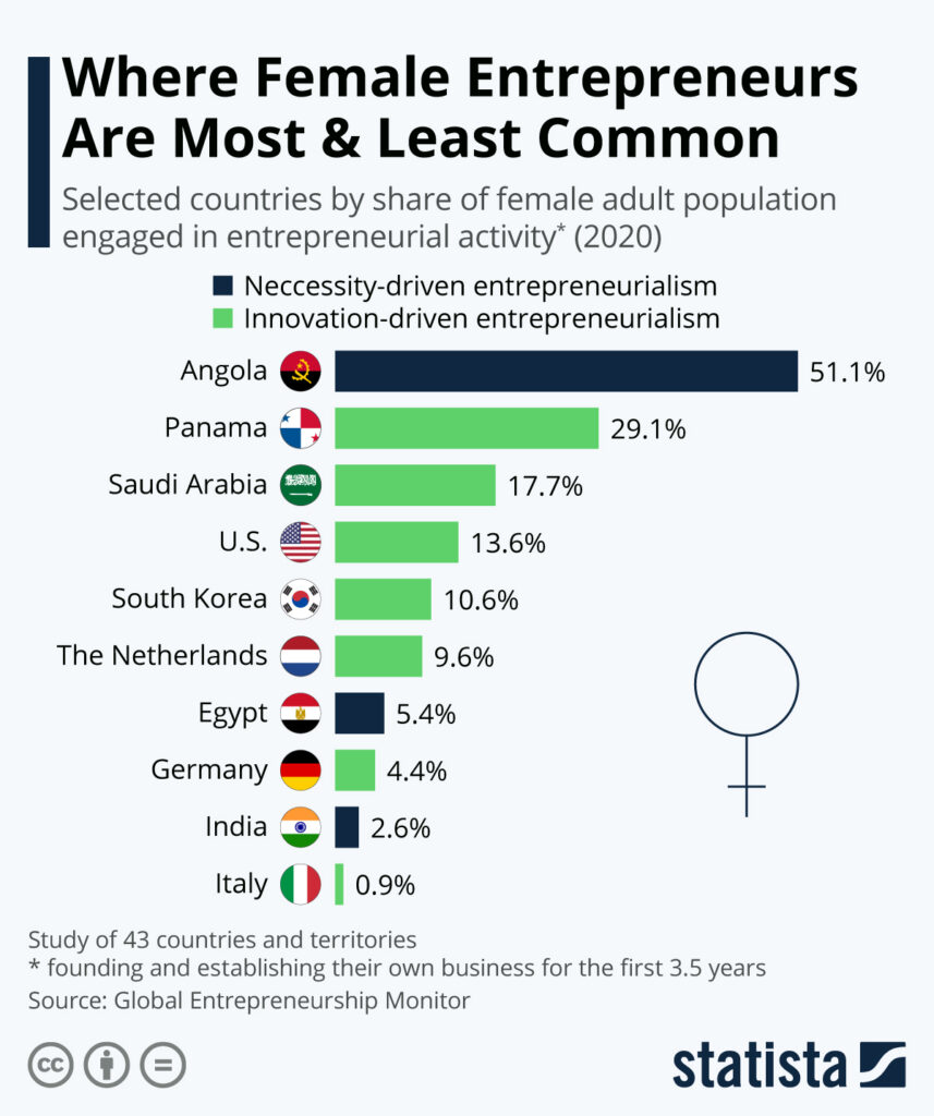 WOMEN ENTREPRENEURSHIP IN THE HOSPITALITY INDUSTRY